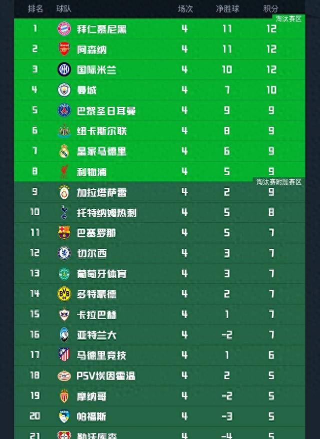 九游娱乐APP-包含转折点阿贾克斯调整名单；欧冠今晨攻防权衡；信心回归；赛季目标并未改变的词条-九游娱乐APP